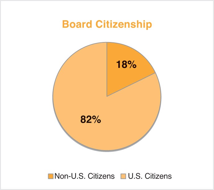 [MISSING IMAGE: pc_citizenship-pn.jpg]